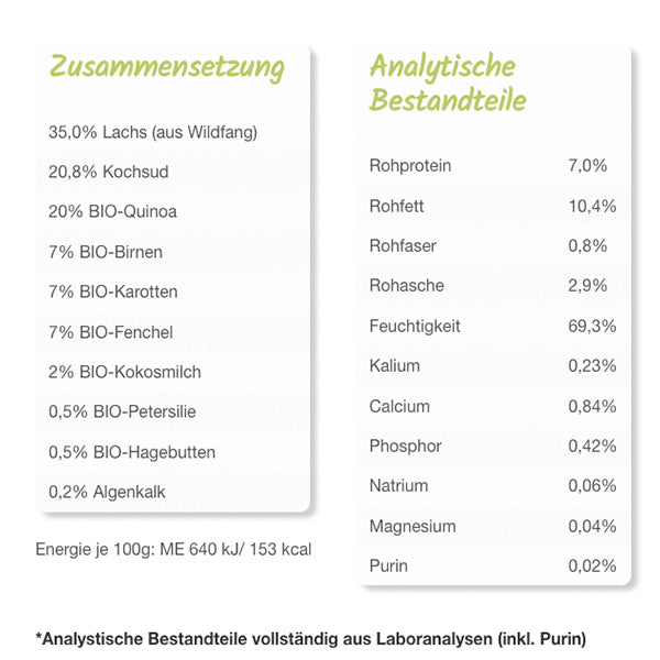 Napani - Fischers Fritz PURINARM