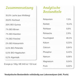 Napani - Fischers Fritz PURINARM