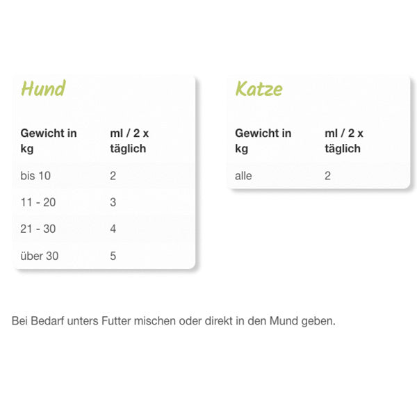 Napani - Harnwegstinktur für Hunde & Katzen