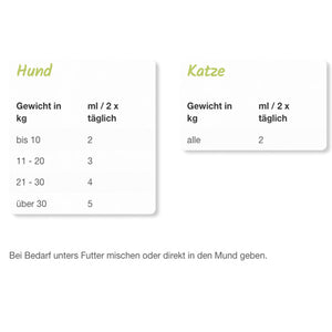 Napani - Harnwegstinktur für Hunde & Katzen